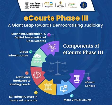 judiciary mail system|PHASE 1: REGISTRATION AND LOG.